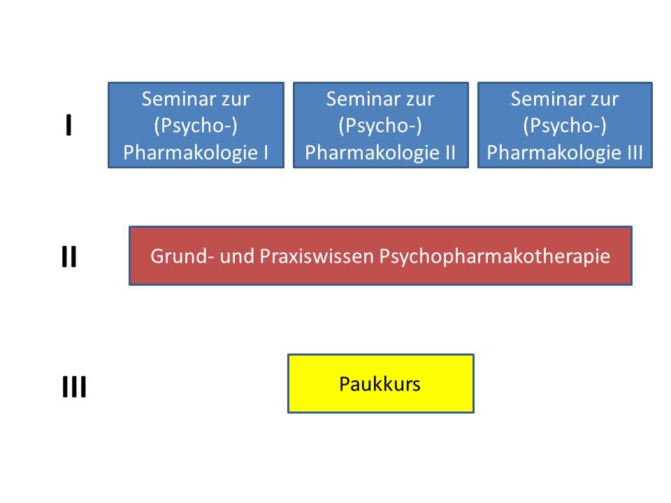 Curriculum Psychopharmakologie AGATE